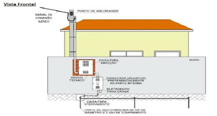 Instalação de Padrão Coelba elétrica em Ilheus